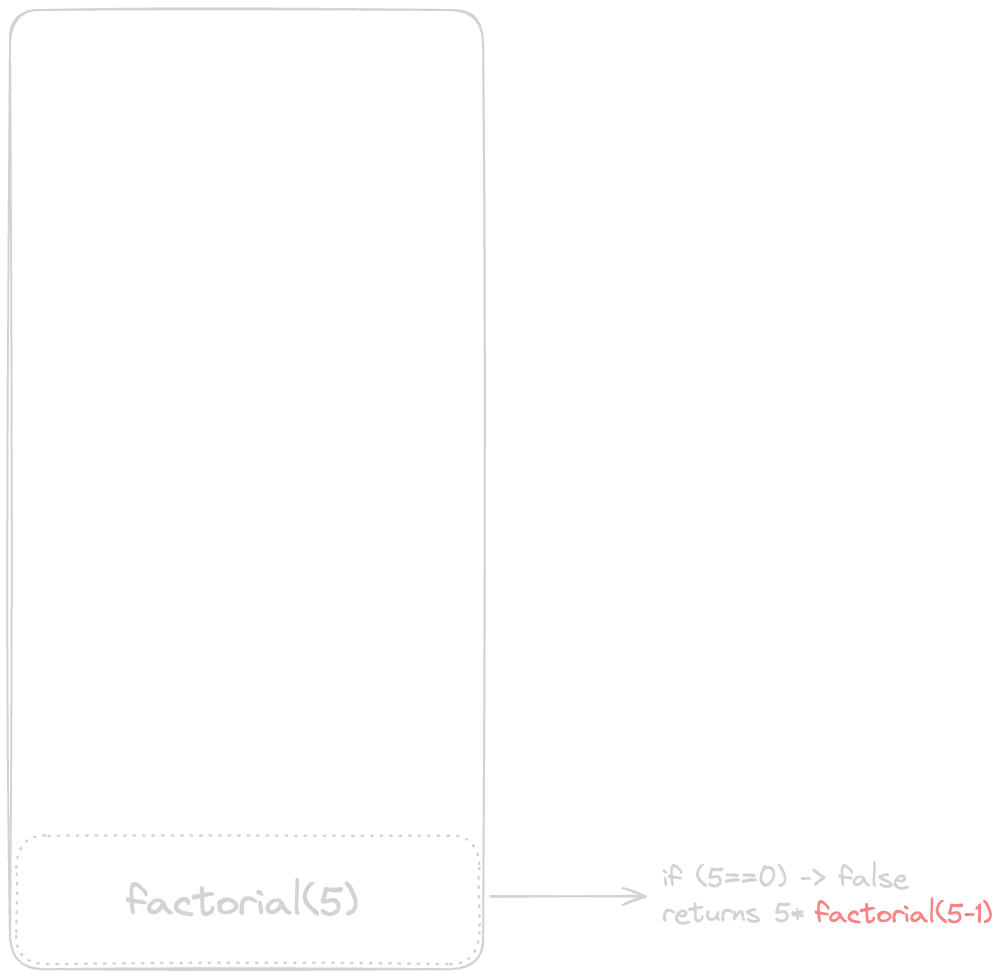 recursion post factorial stack 1